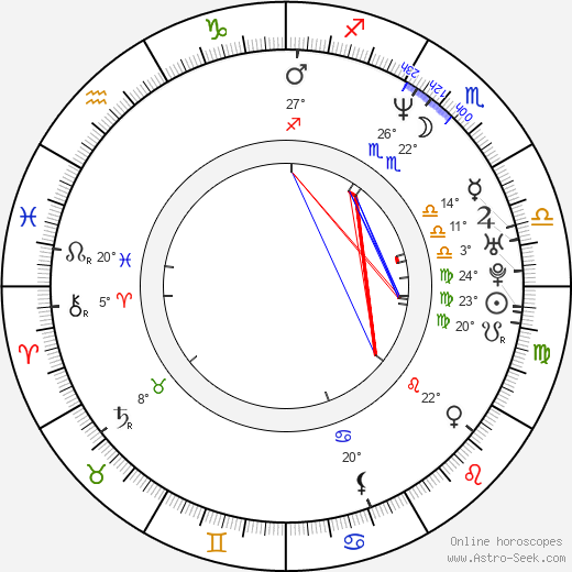 Steven James Creazzo birth chart, biography, wikipedia 2023, 2024