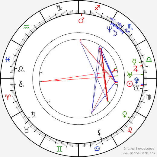 Steven James Creazzo birth chart, Steven James Creazzo astro natal horoscope, astrology