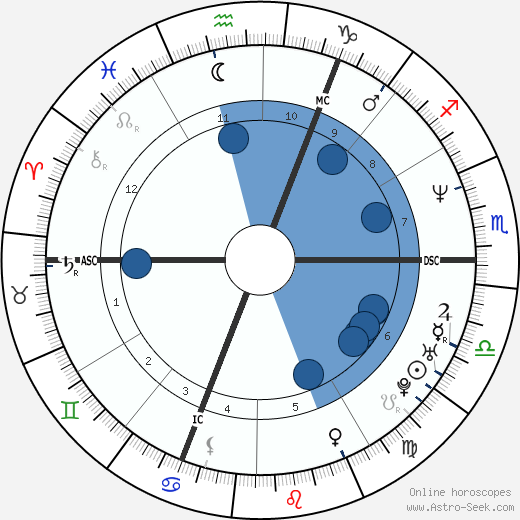 Sue Perkins wikipedia, biography, birth chart, instagram Sue Perkins wikipedia, horoscope, astrology, instagram
