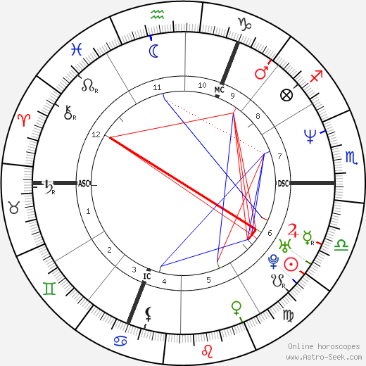 Sue Perkins birth chart, Sue Perkins astro natal horoscope, astrology