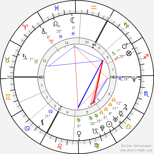 Sylvia Seidel birth chart, biography, wikipedia 2024, 2025