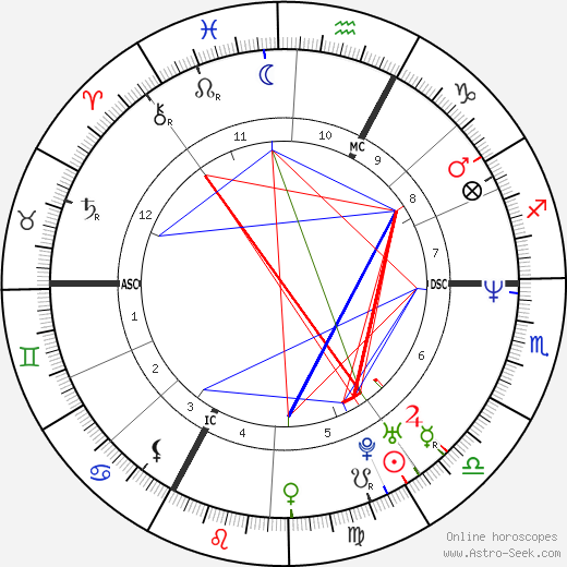 Sylvia Seidel birth chart, Sylvia Seidel astro natal horoscope, astrology