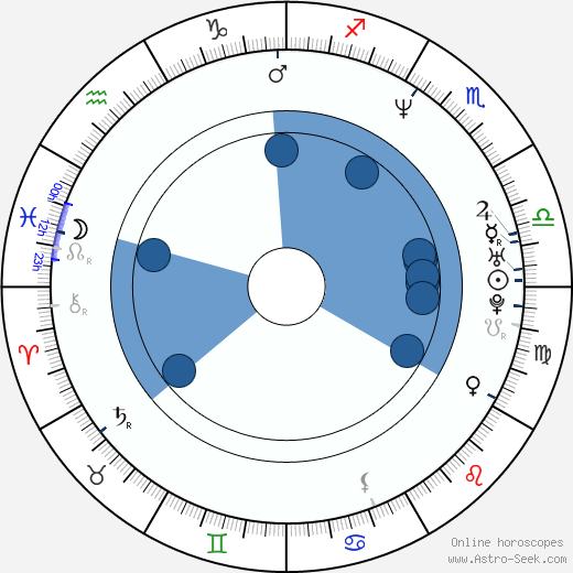 Tai Parquet wikipedia, horoscope, astrology, instagram