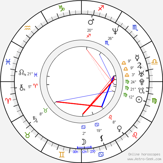 Tom Vaughan birth chart, biography, wikipedia 2024, 2025