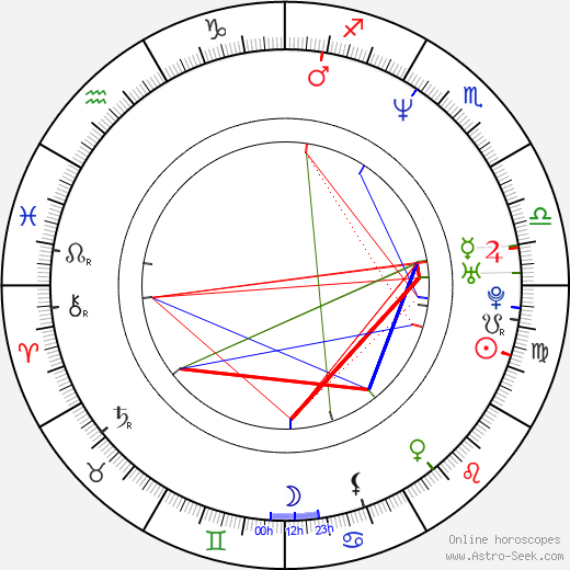 Tom Vaughan birth chart, Tom Vaughan astro natal horoscope, astrology