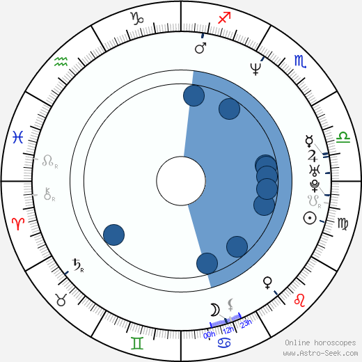 Tony DiTerlizzi wikipedia, horoscope, astrology, instagram