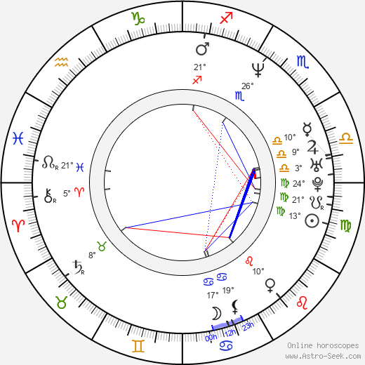 Tony DiTerlizzi birth chart, biography, wikipedia 2023, 2024