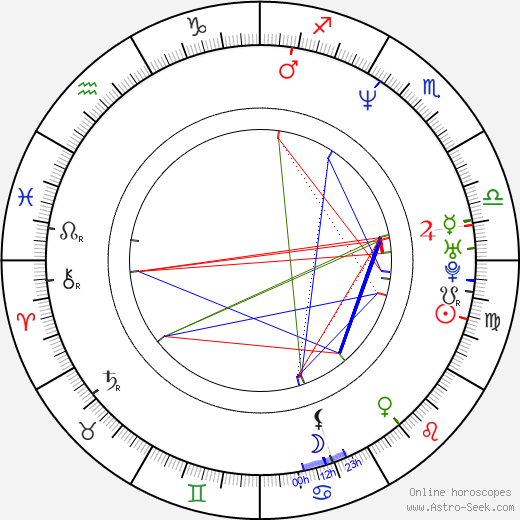 Tony DiTerlizzi birth chart, Tony DiTerlizzi astro natal horoscope, astrology