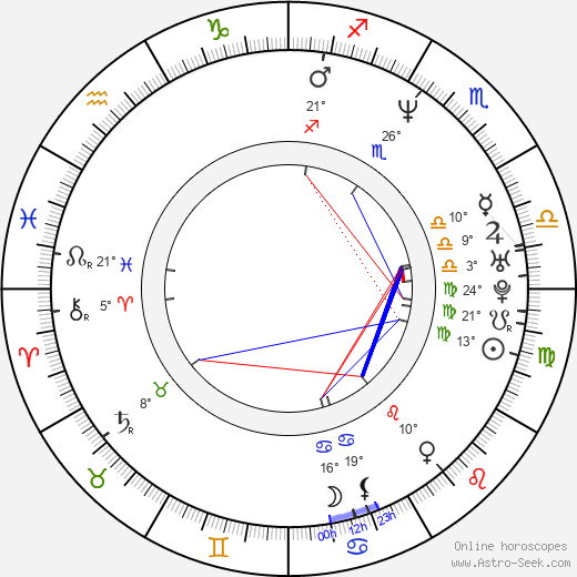 Trina McGee birth chart, biography, wikipedia 2024, 2025