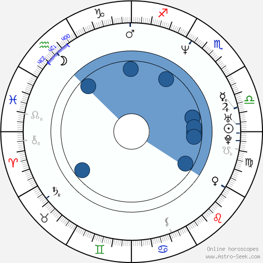 Tuomas Kantelinen wikipedia, horoscope, astrology, instagram