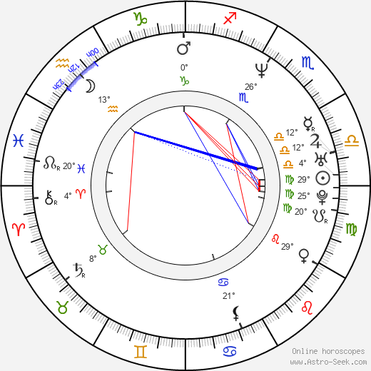 Tuomas Kantelinen birth chart, biography, wikipedia 2024, 2025