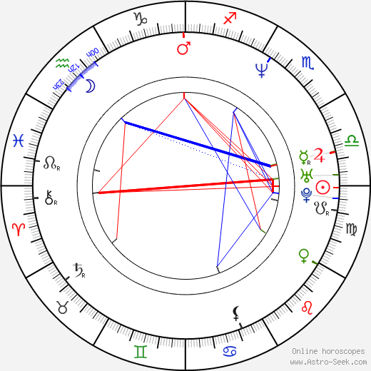 Tuomas Kantelinen birth chart, Tuomas Kantelinen astro natal horoscope, astrology