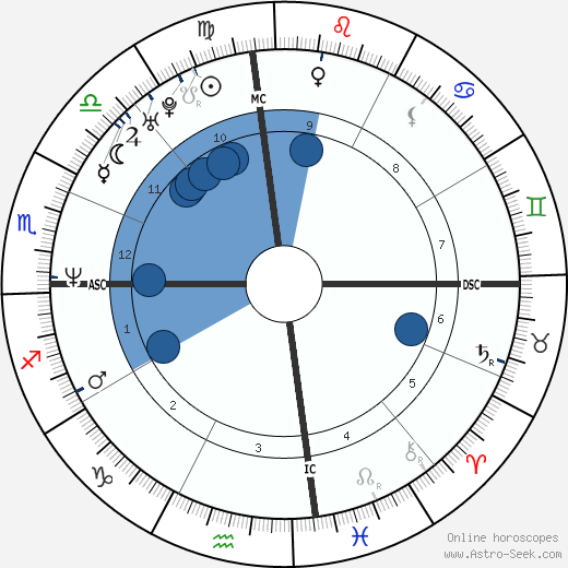 Tyler Perry wikipedia, horoscope, astrology, instagram