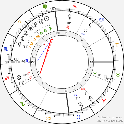 Tyler Perry birth chart, biography, wikipedia 2024, 2025