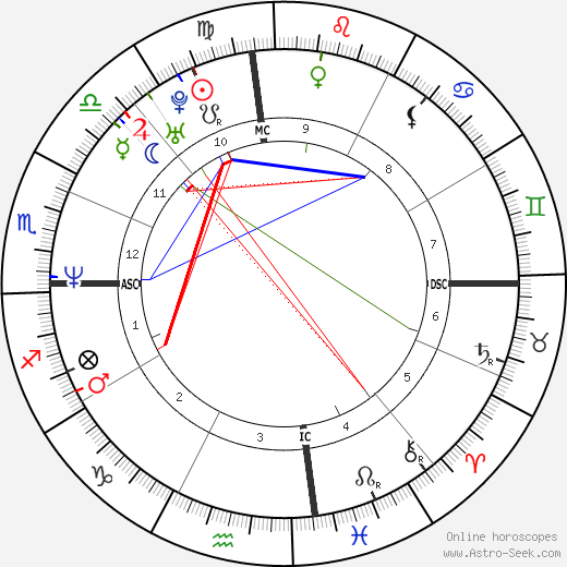 23+ Tyler The Creator Birth Chart