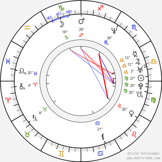Victoria Dillard birth chart, biography, wikipedia 2024, 2025