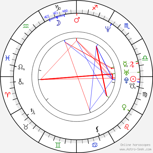 Victoria Dillard birth chart, Victoria Dillard astro natal horoscope, astrology