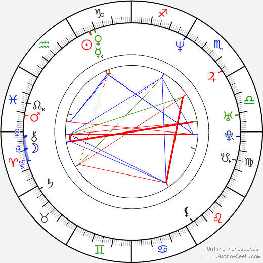 A. Onomen Asikele birth chart, A. Onomen Asikele astro natal horoscope, astrology