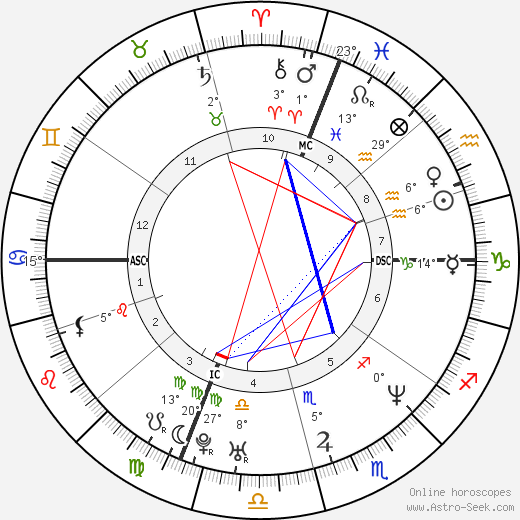 Alessandra Sensini birth chart, biography, wikipedia 2024, 2025