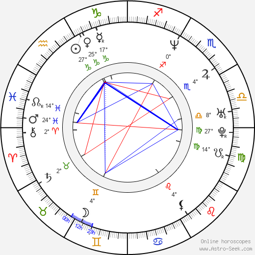 Bart Freundlich birth chart, biography, wikipedia 2024, 2025