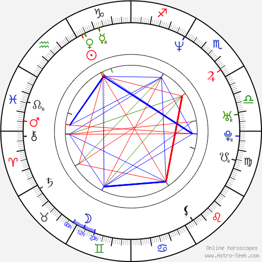 Bart Freundlich birth chart, Bart Freundlich astro natal horoscope, astrology