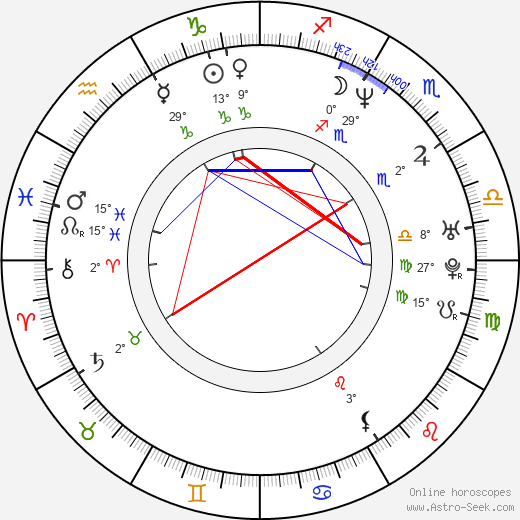 Basil Iwanyk birth chart, biography, wikipedia 2024, 2025