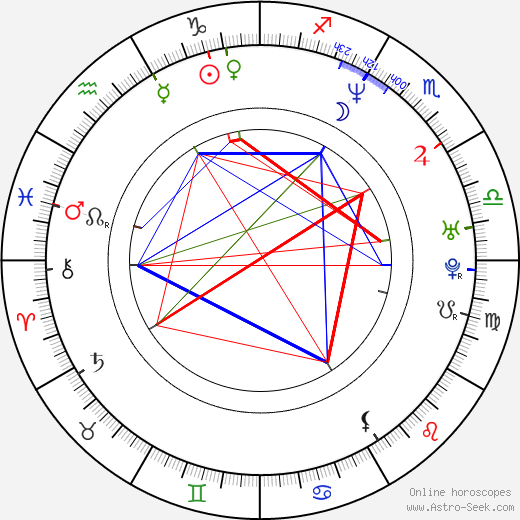 Basil Iwanyk birth chart, Basil Iwanyk astro natal horoscope, astrology