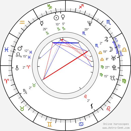 Ben O'Brien birth chart, biography, wikipedia 2023, 2024