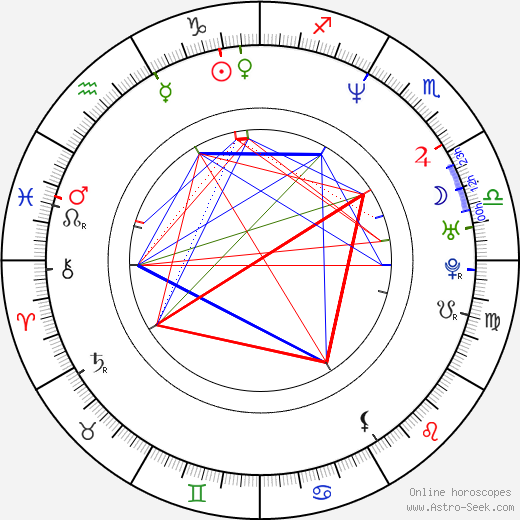 Ben O'Brien birth chart, Ben O'Brien astro natal horoscope, astrology