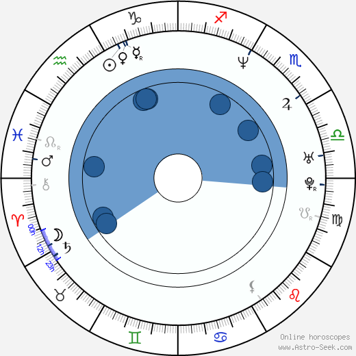 Brad Martin wikipedia, biography, birth chart, instagram Brad Martin wikipedia, horoscope, astrology, instagram
