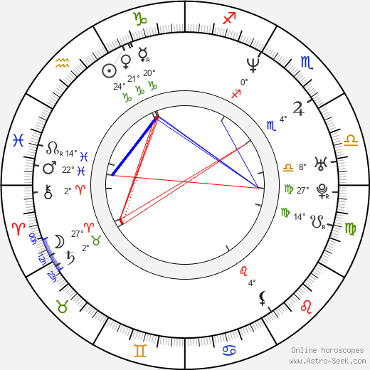 Brad Martin birth chart, biography, wikipedia 2024, 2025