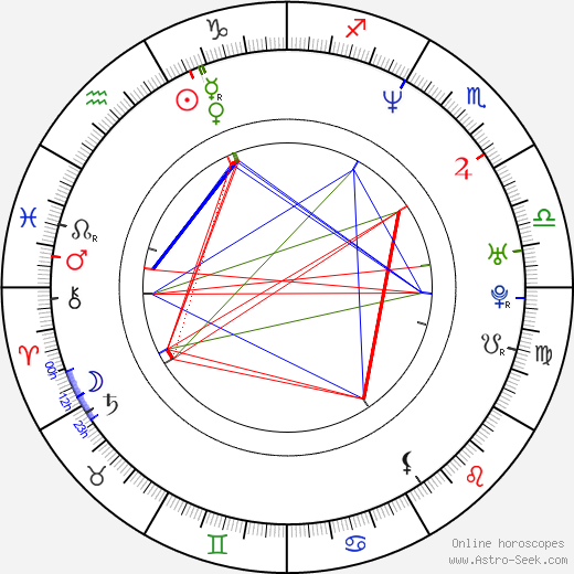 Brad Martin birth chart, Brad Martin astro natal horoscope, astrology