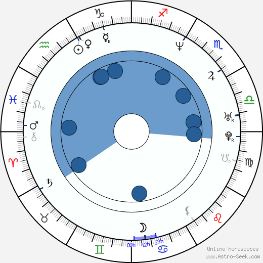 Branka Katić horoscope, astrology, sign, zodiac, date of birth, instagram