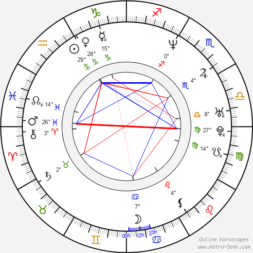 Branka Katić birth chart, biography, wikipedia 2024, 2025