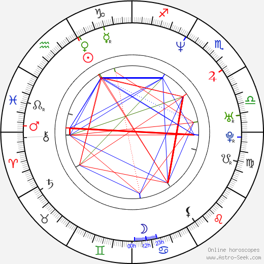 Branka Katić birth chart, Branka Katić astro natal horoscope, astrology