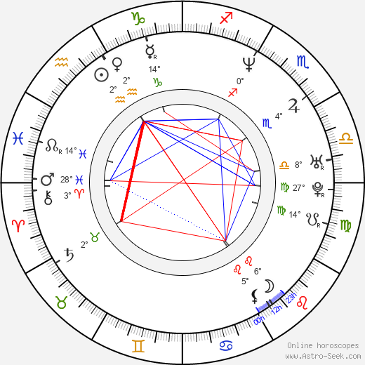 Brian Gaskill birth chart, biography, wikipedia 2024, 2025
