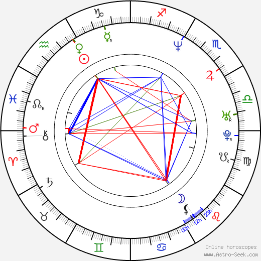 Brian Gaskill birth chart, Brian Gaskill astro natal horoscope, astrology