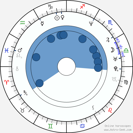 Brian Markinson horoscope, astrology, sign, zodiac, date of birth, instagram