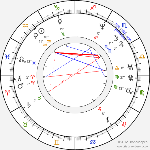 Carter birth chart, biography, wikipedia 2024, 2025