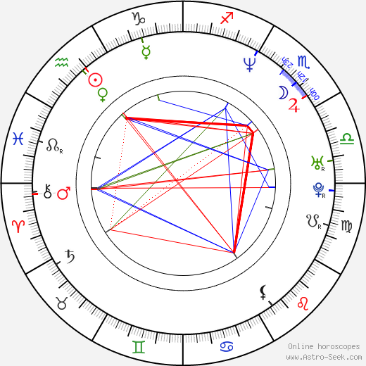 Carter birth chart, Carter astro natal horoscope, astrology