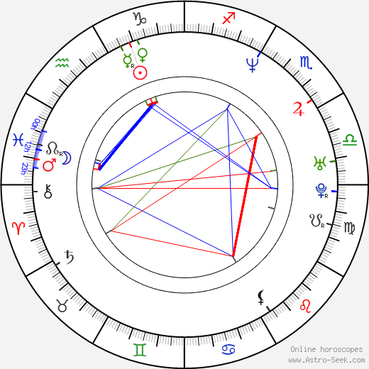 Chris Jent birth chart, Chris Jent astro natal horoscope, astrology