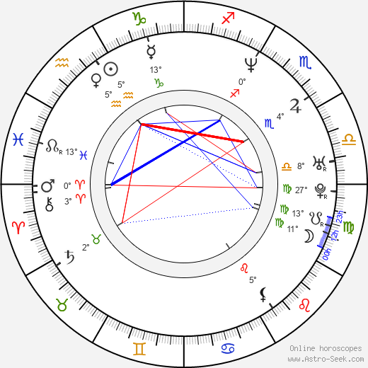 Chris Mills birth chart, biography, wikipedia 2024, 2025