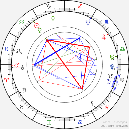 Chris Mills birth chart, Chris Mills astro natal horoscope, astrology