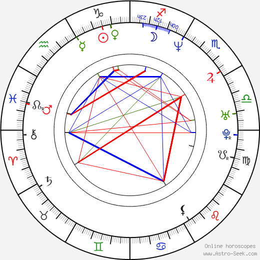 Christopher Slater birth chart, Christopher Slater astro natal horoscope, astrology