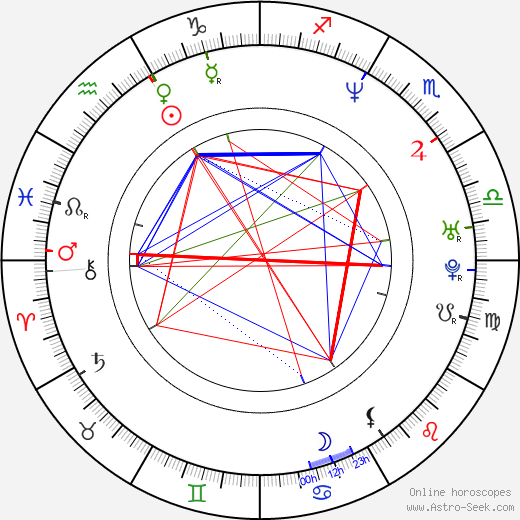 Darin Ferriola birth chart, Darin Ferriola astro natal horoscope, astrology