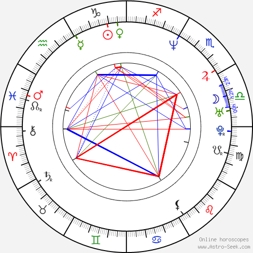 Darryl Williams birth chart, Darryl Williams astro natal horoscope, astrology