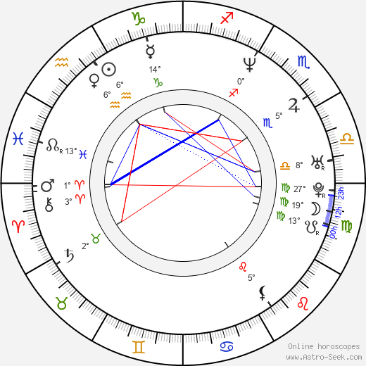 David Perry birth chart, biography, wikipedia 2024, 2025