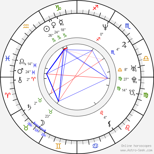 Don MacLean birth chart, biography, wikipedia 2023, 2024