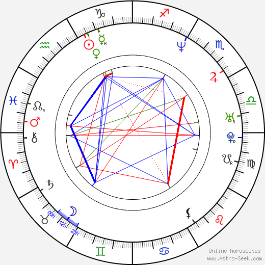 Don MacLean birth chart, Don MacLean astro natal horoscope, astrology