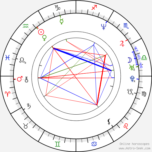 Donald Tardy birth chart, Donald Tardy astro natal horoscope, astrology